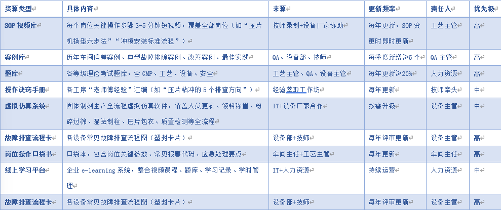 如何系统破解生产一线人才困局?-定径案例