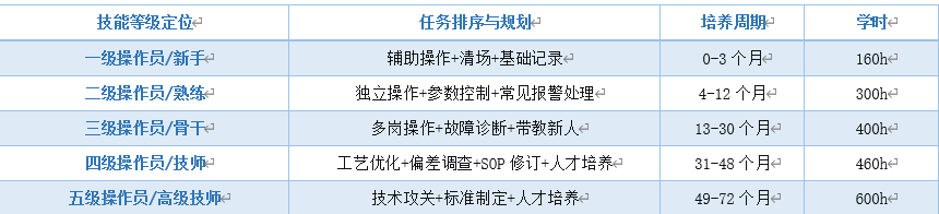 如何系统破解生产一线人才困局?-定径案例