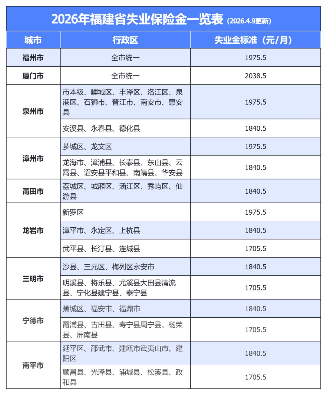 辞退就能领失业金？90%的人搞错了！