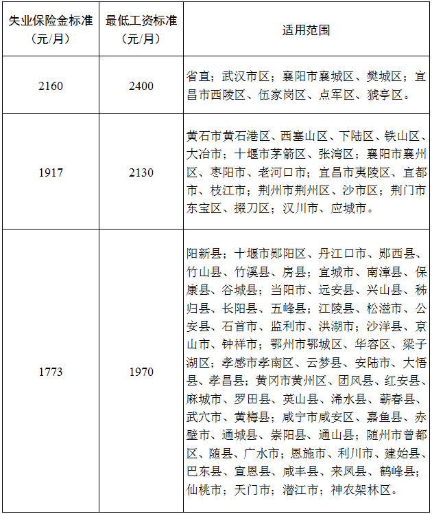 辞退就能领失业金？90%的人搞错了！