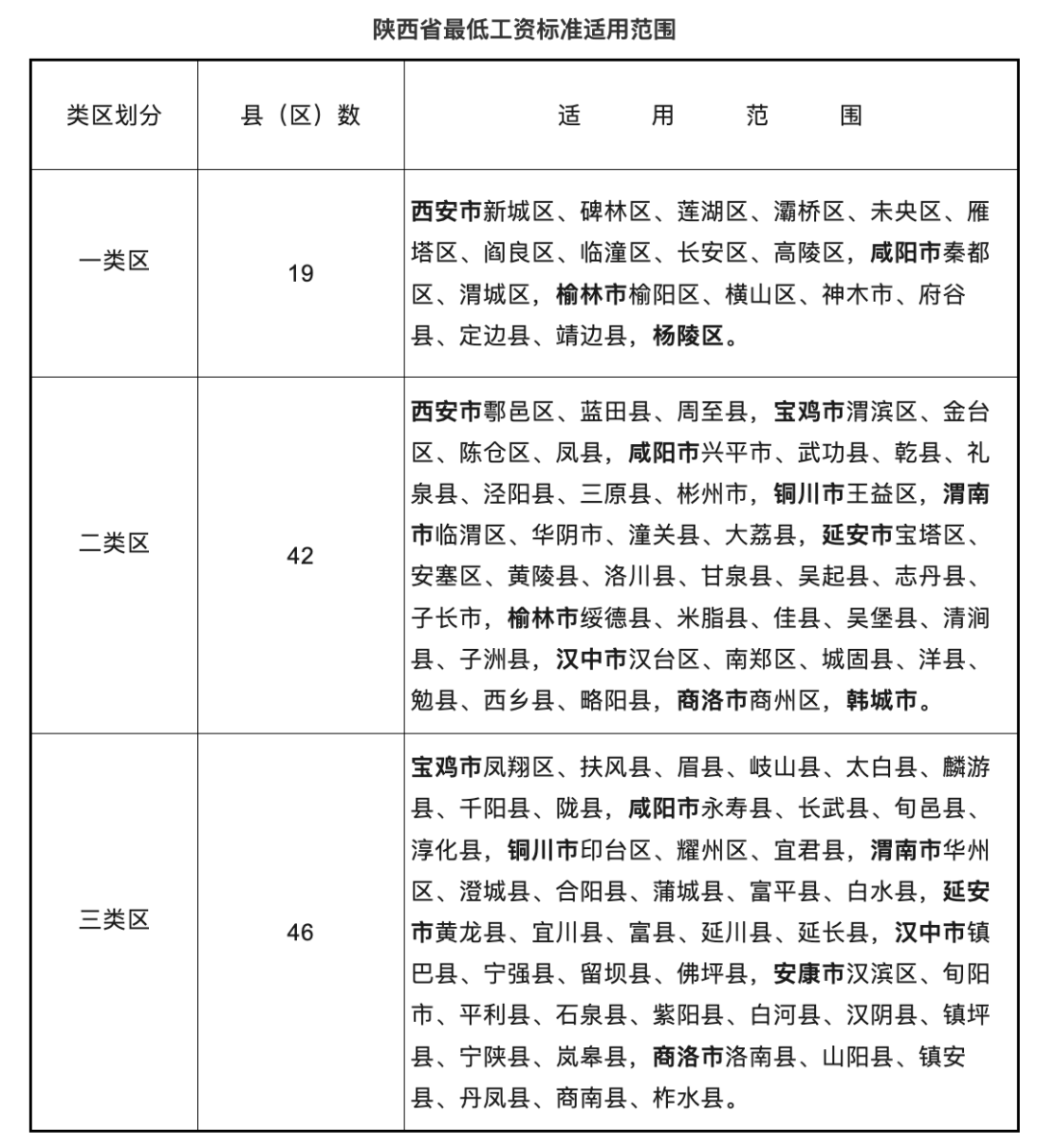 辞退就能领失业金？90%的人搞错了！