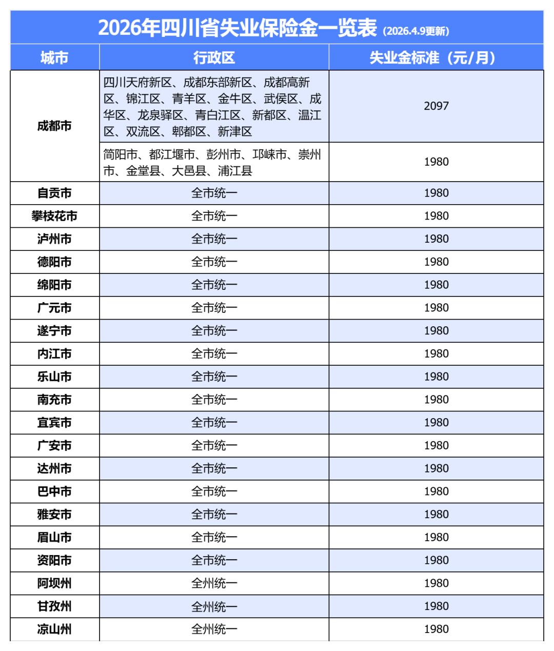 辞退就能领失业金？90%的人搞错了！
