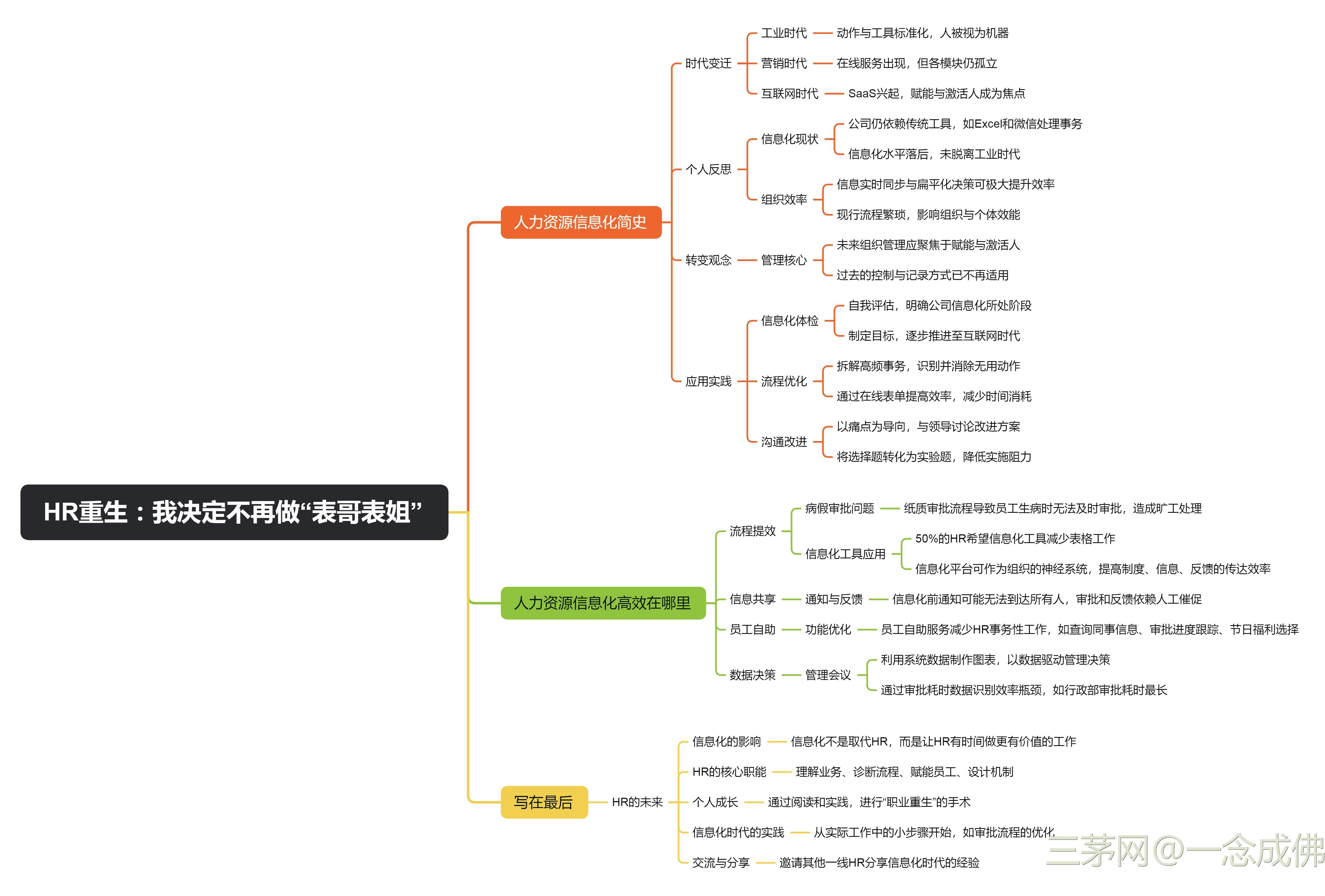 HR的进化笔记——《HR的重生》读后感
