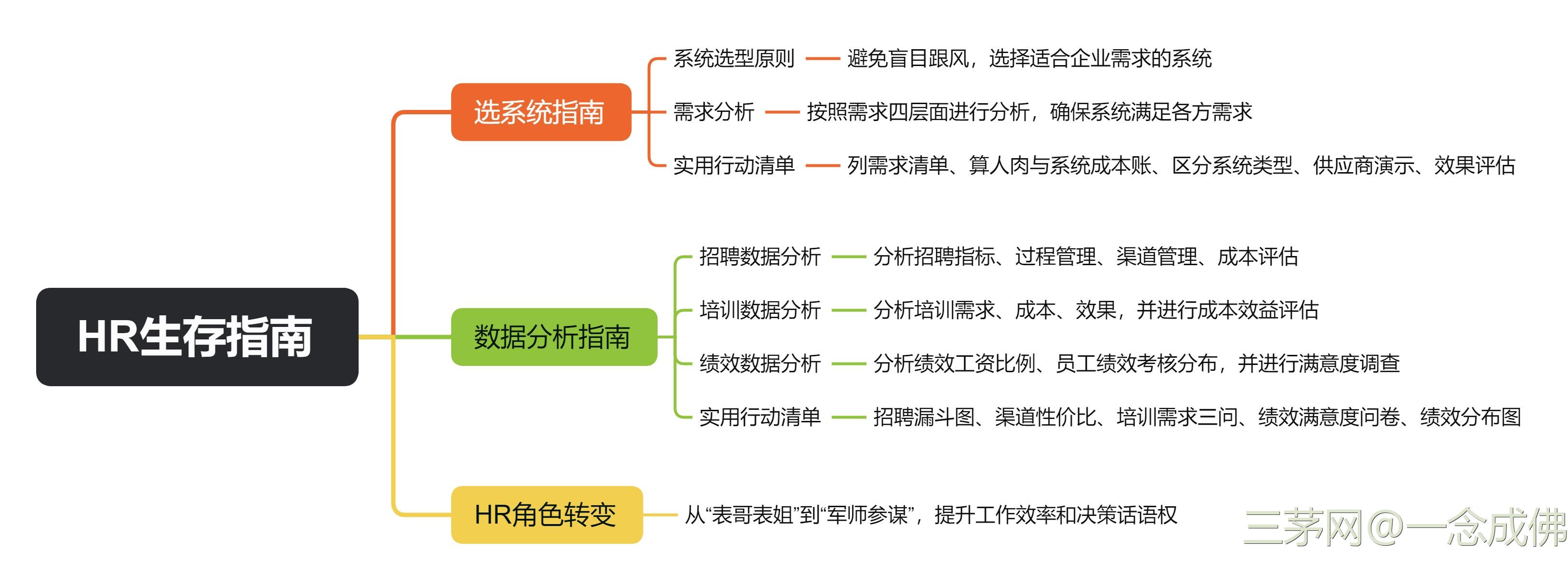 HR的进化笔记——《HR的重生》读后感