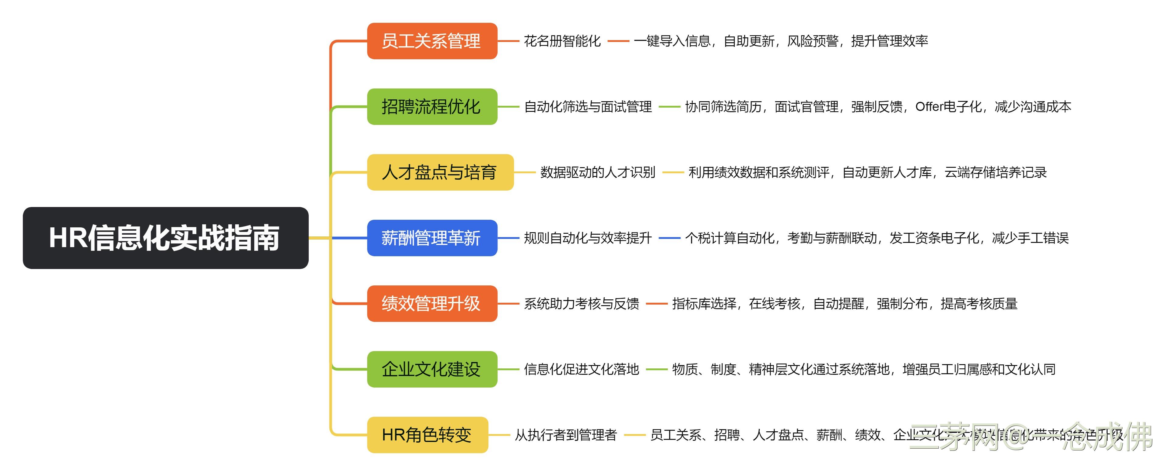 HR的进化笔记——《HR的重生》读后感