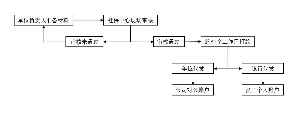 正式通知：女员工可申请居家办公！