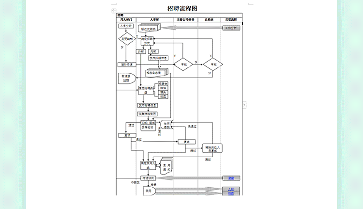 入职1个月,我帮公司从0到1搭建了招聘体系