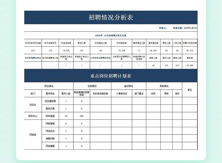 入职1个月,我帮公司从0到1搭建了招聘体系