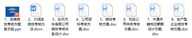 这才叫绩效考核管理，你那只是扣工资！