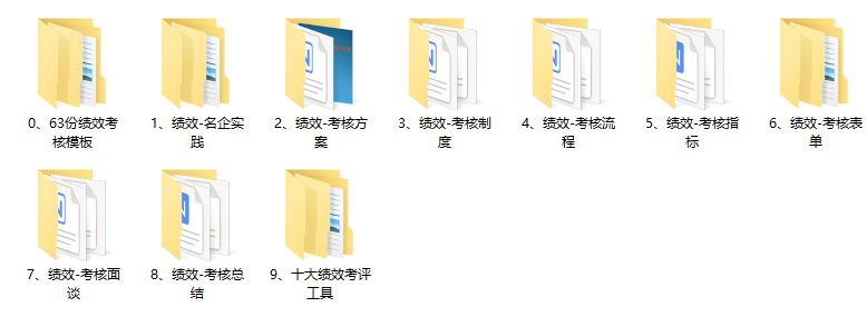 这才叫绩效考核管理，你那只是扣工资！