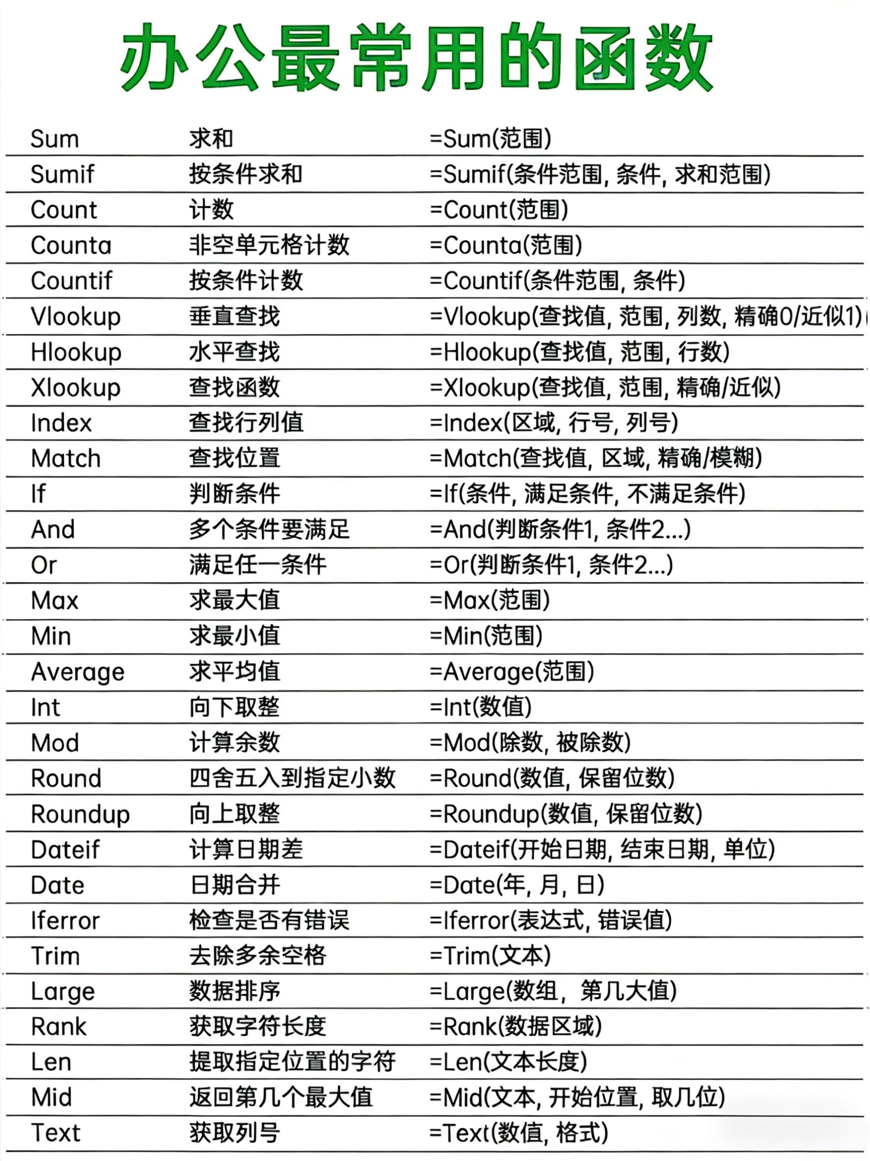 职场办公必备的9个函数公式，你还不掌握吗？