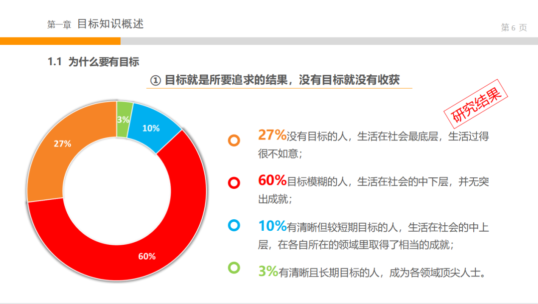 这才叫员工培训，你那只是走流程！（建议收藏）
