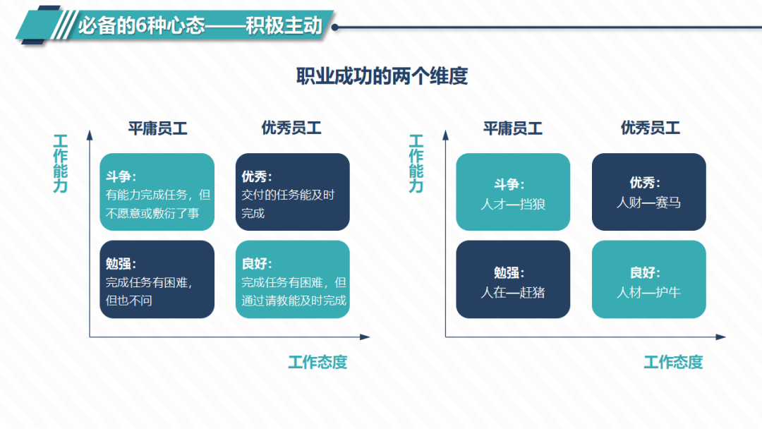 这才叫员工培训，你那只是走流程！（建议收藏）