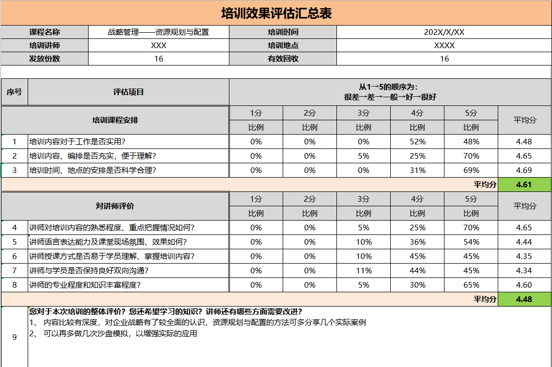 这才叫员工培训，你那只是走流程！（建议收藏）
