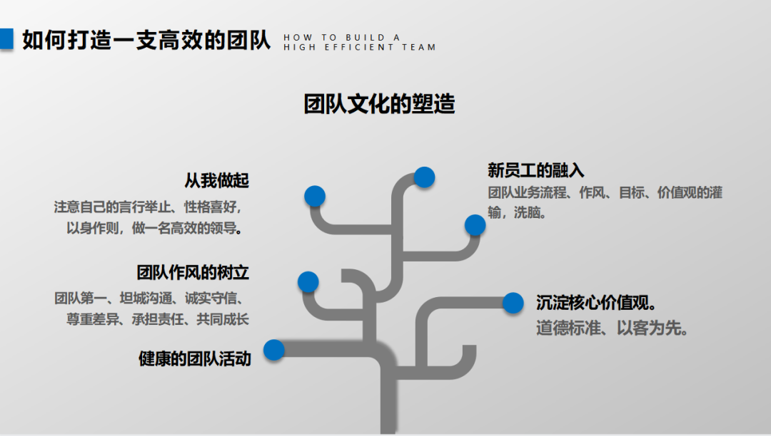 这才叫员工培训，你那只是走流程！（建议收藏）