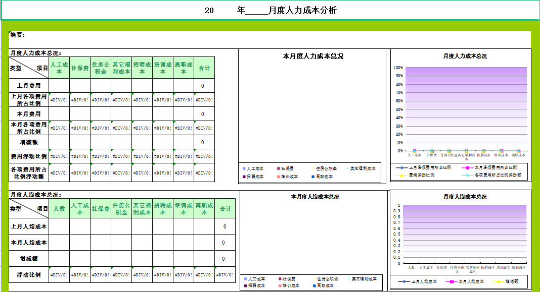人力成本分析表.xls（全自动生成）