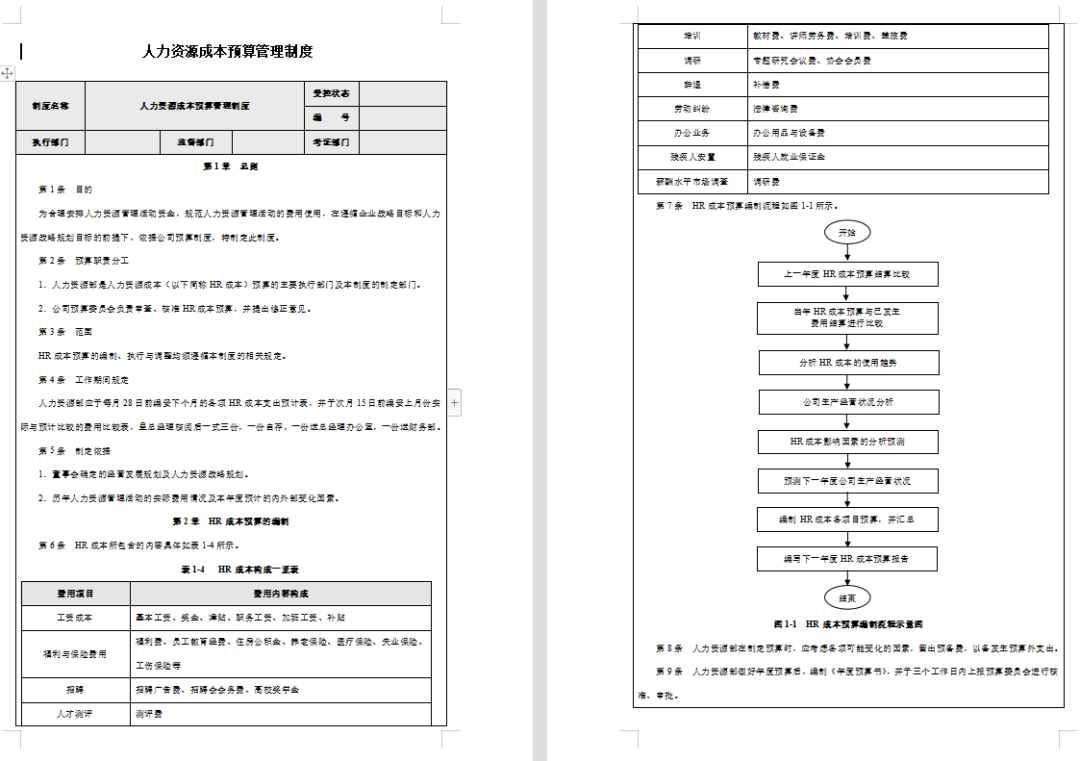 人力成本分析表.xls（全自动生成）