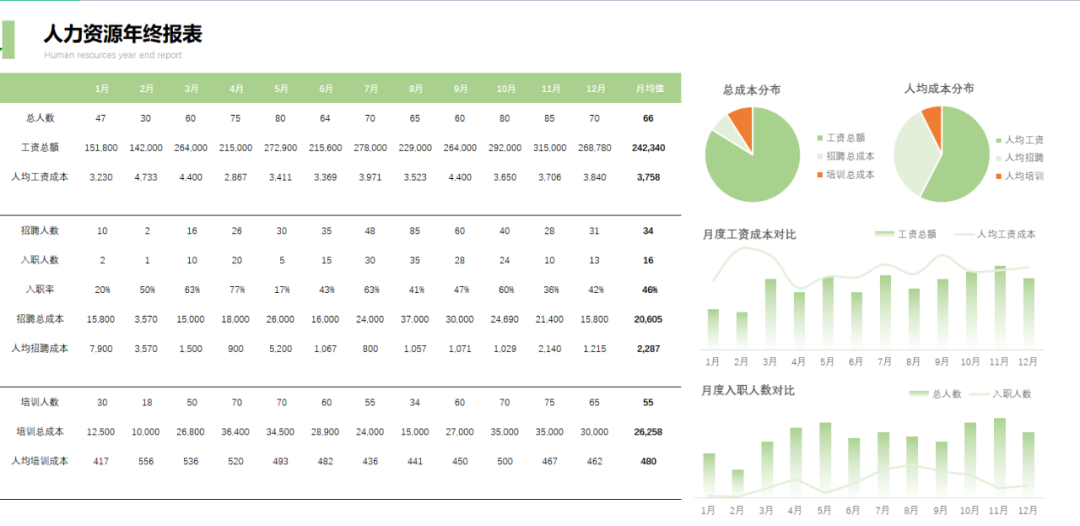 人力成本分析表.xls（全自动生成）