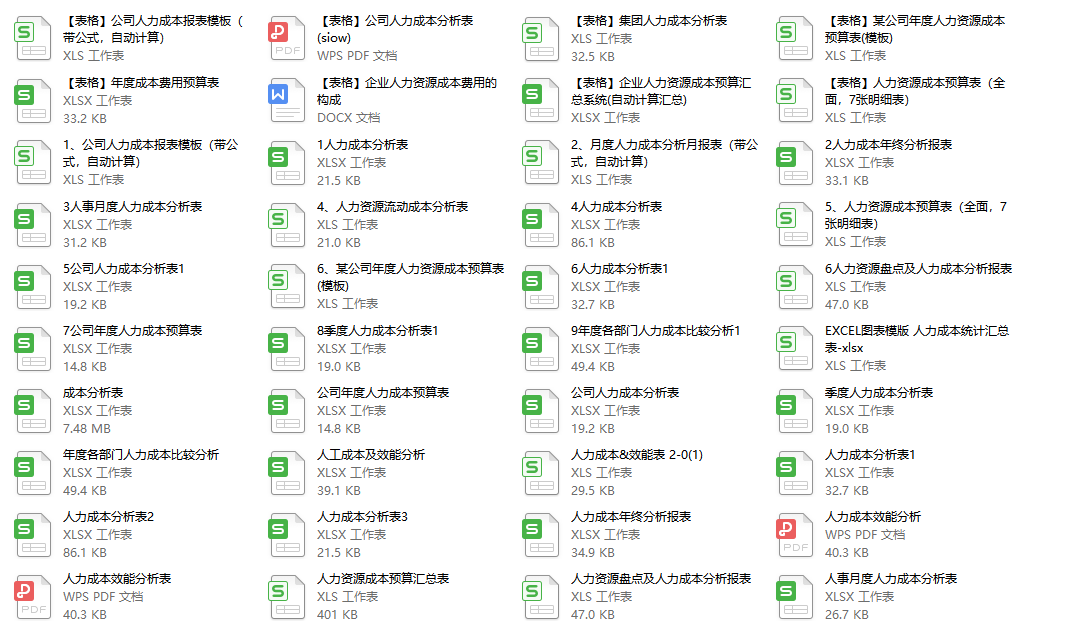 人力成本分析表.xls（全自动生成）