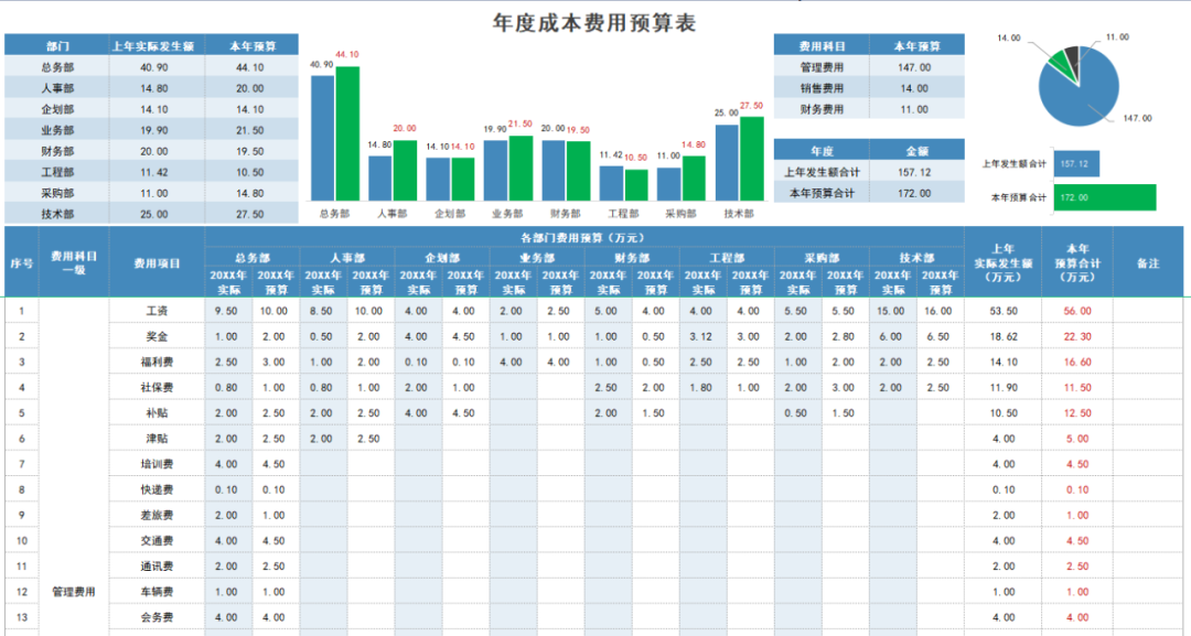 人力成本分析表.xls（全自动生成）