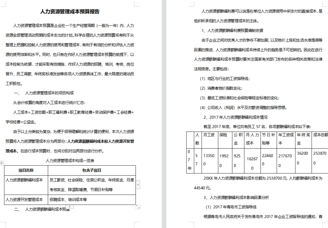 人力成本分析表.xls（全自动生成）