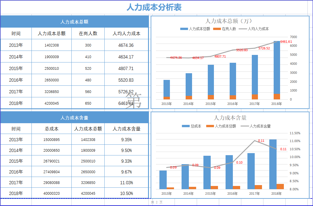 人力成本分析表.xls（全自动生成）