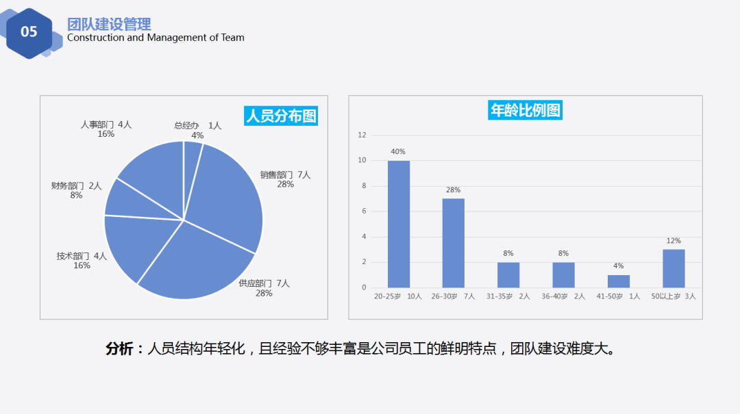 这才叫HR工作月报，你那只是小学生作文！（建议收藏）