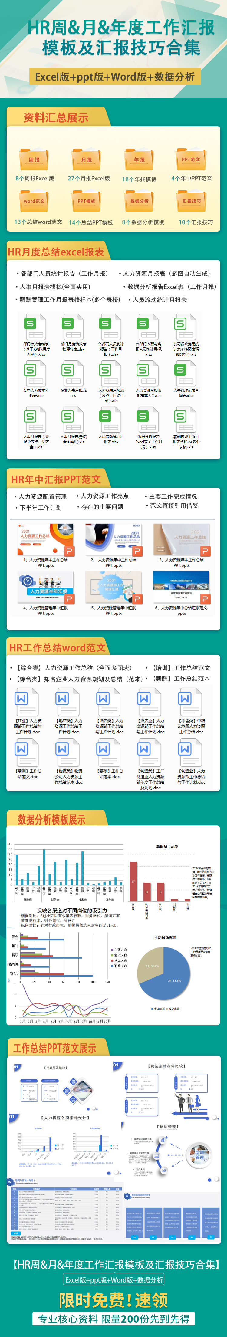 这才叫HR工作月报，你那只是小学生作文！（建议收藏）