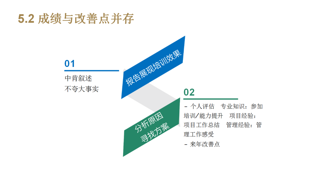这才叫HR工作月报，你那只是小学生作文！（建议收藏）