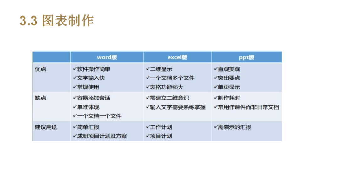这才叫HR工作月报，你那只是小学生作文！（建议收藏）