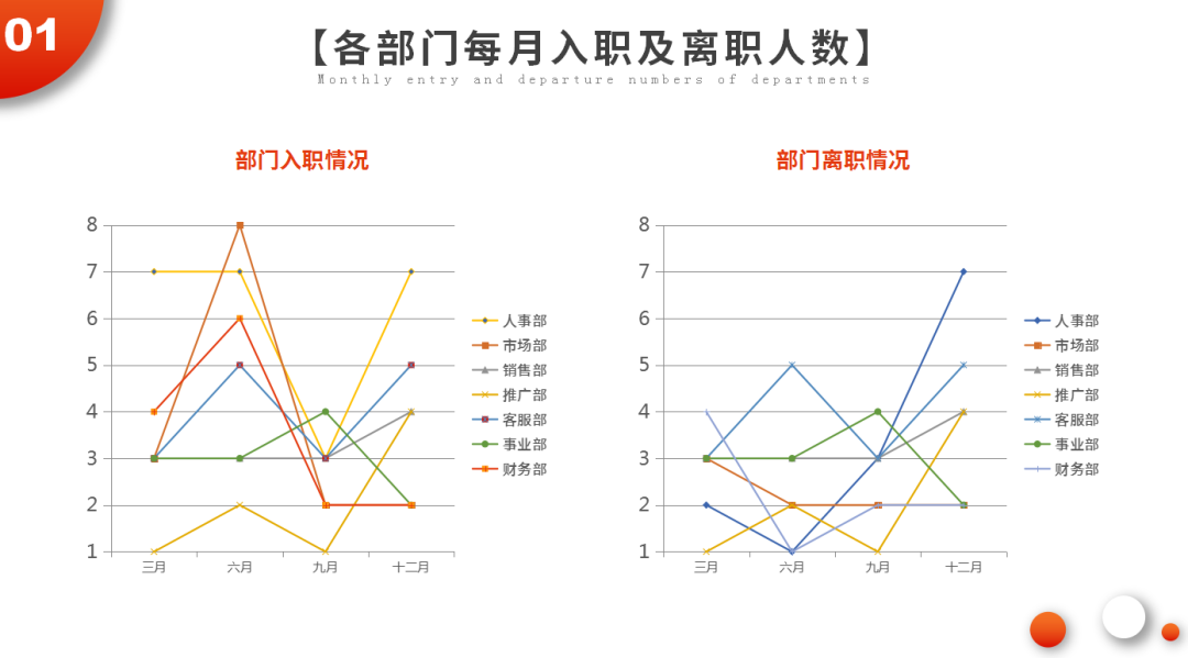 这才叫HR工作月报，你那只是小学生作文！（建议收藏）