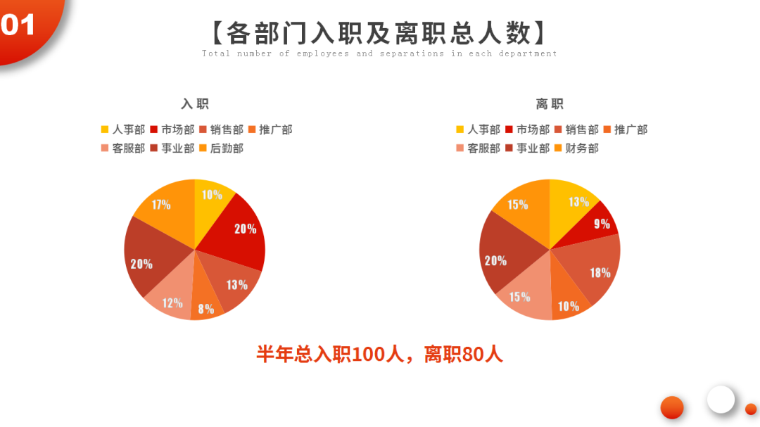 这才叫HR工作月报，你那只是小学生作文！（建议收藏）