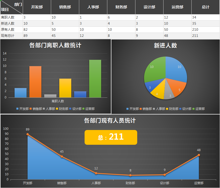 这才叫HR工作月报，你那只是小学生作文！（建议收藏）