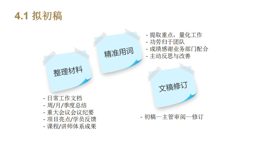 这才叫HR工作月报，你那只是小学生作文！（建议收藏）