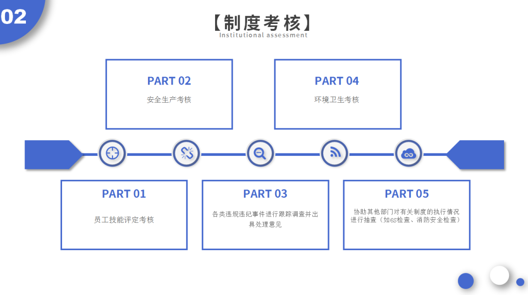 这才叫HR工作月报，你那只是小学生作文！（建议收藏）