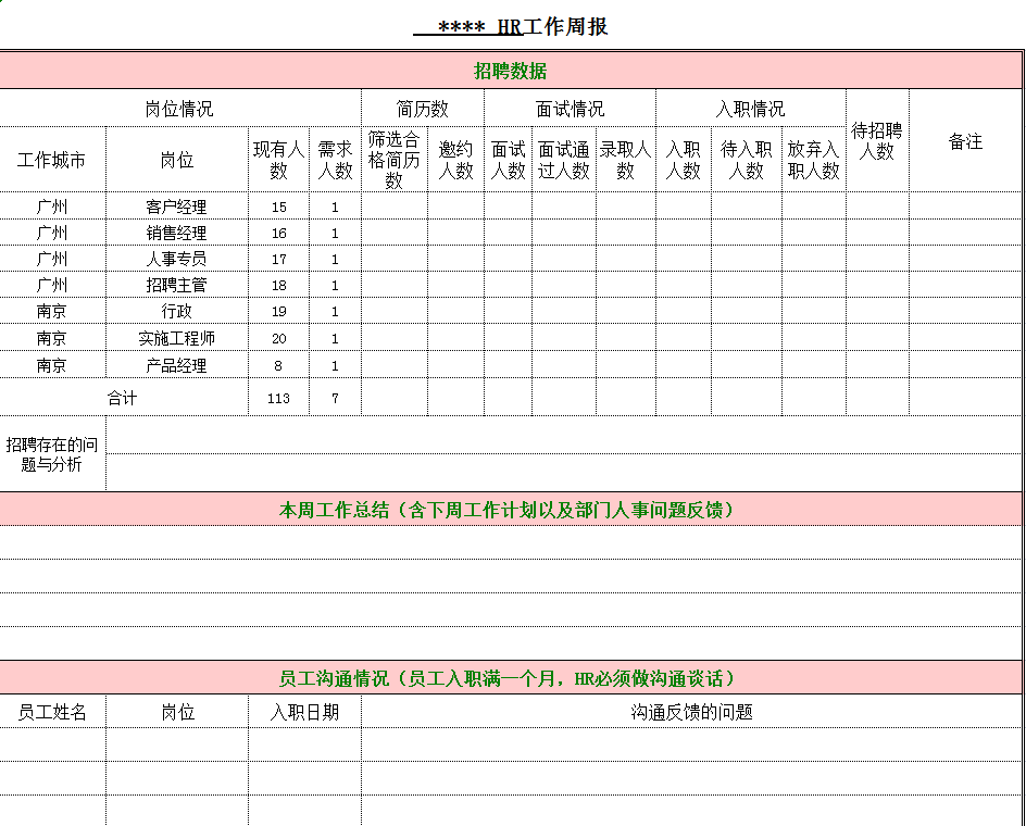 这才叫HR工作月报，你那只是小学生作文！（建议收藏）