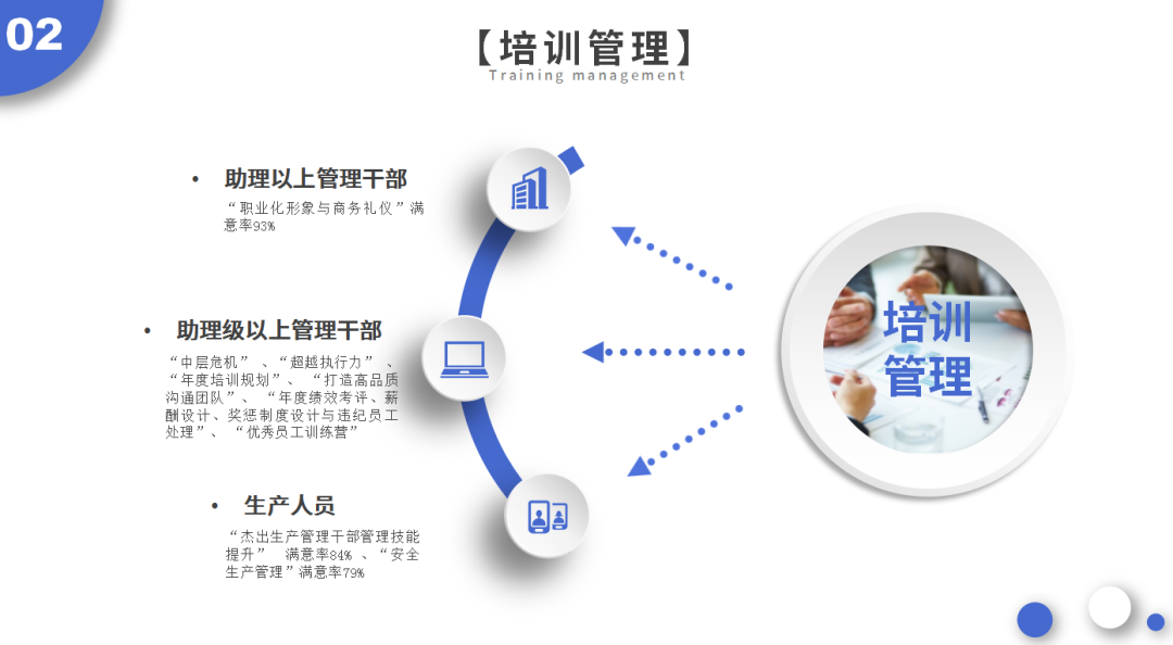 这才叫HR工作月报，你那只是小学生作文！（建议收藏）