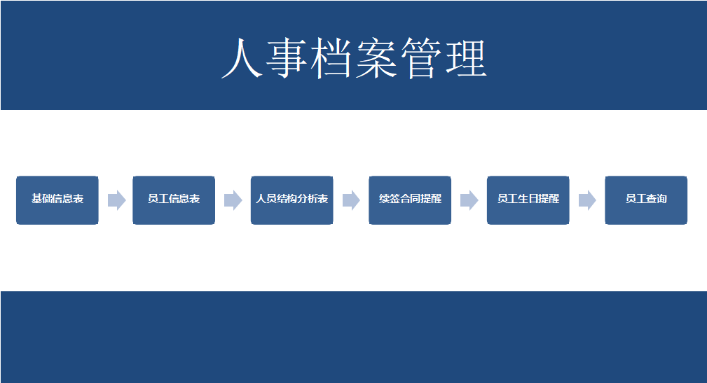 员工档案及花名册管理（全自动excel模板）