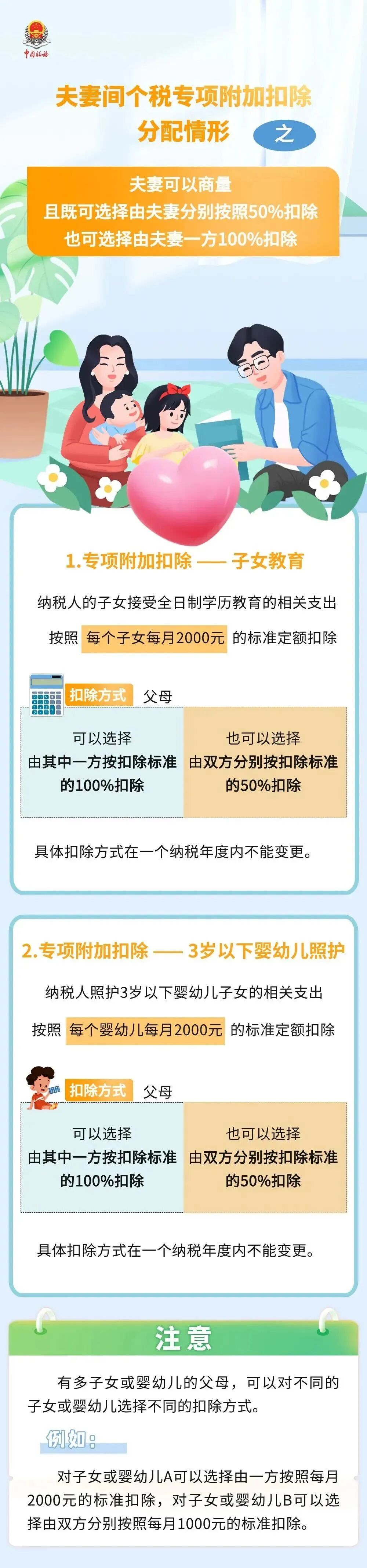 个人所得税新政，来了！