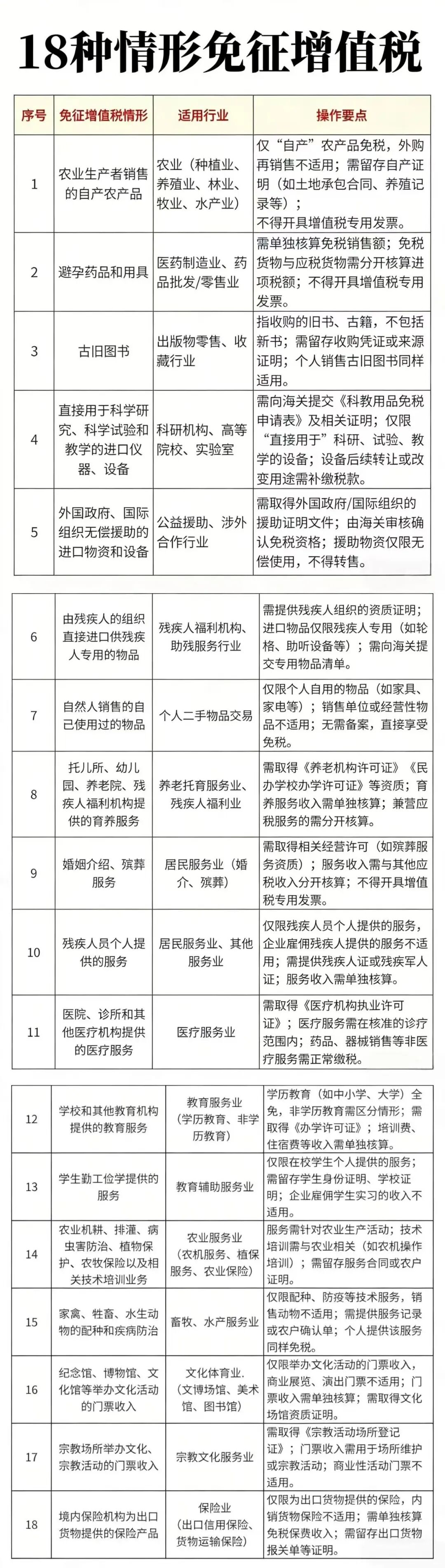 个人所得税新政，来了！