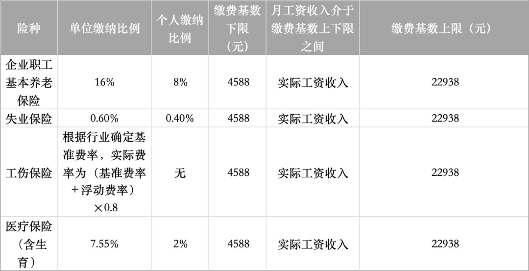 社保和工资不一致违法吗？统一答复