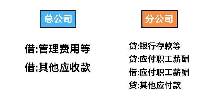 社保和工资不一致违法吗？统一答复