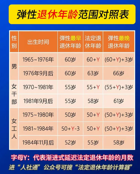 中央定调：这三类人员不允许弹性延迟退休，只能到龄退休或提前退休！