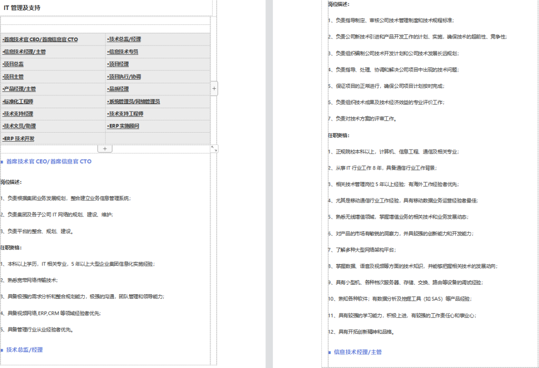 各行业岗位说明书（185份）+部门岗位设计.zip