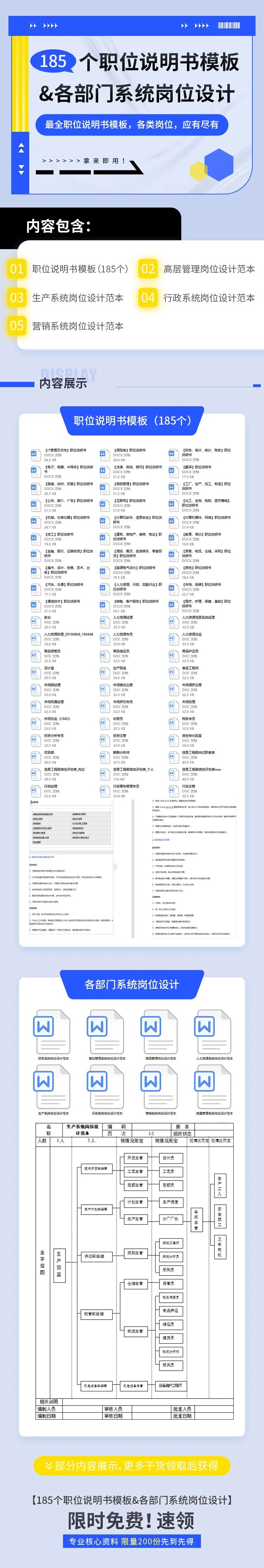 各行业岗位说明书（185份）+部门岗位设计.zip