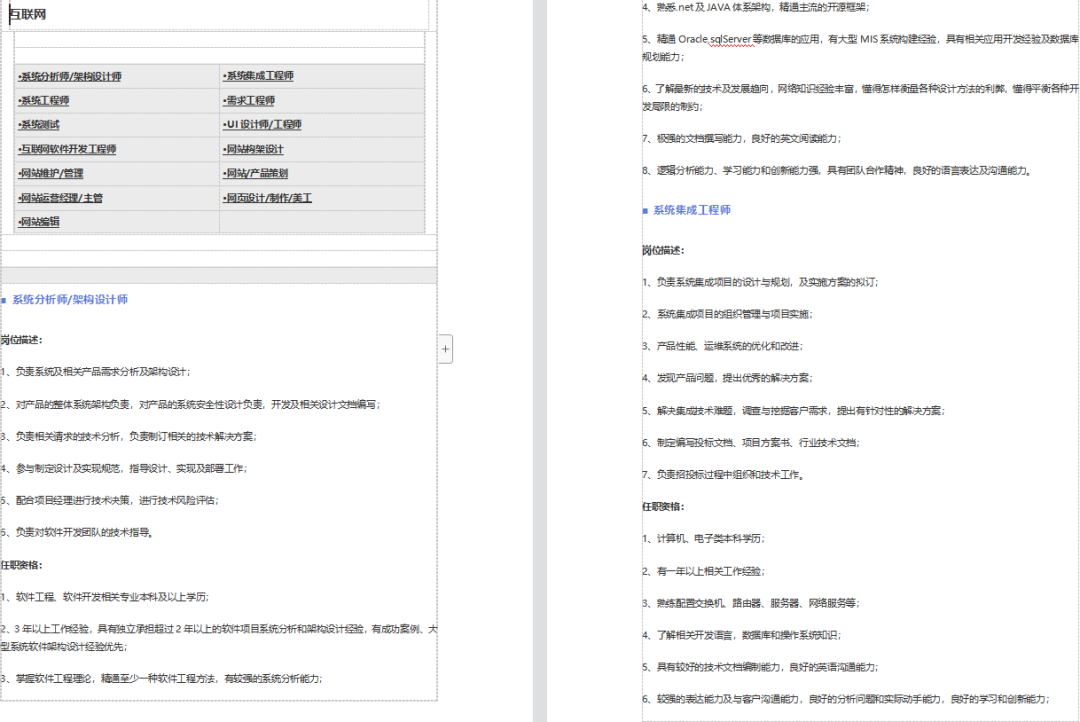 各行业岗位说明书（185份）+部门岗位设计.zip