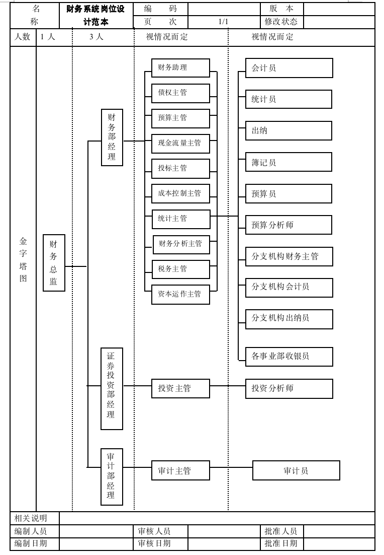各行业岗位说明书（185份）+部门岗位设计.zip