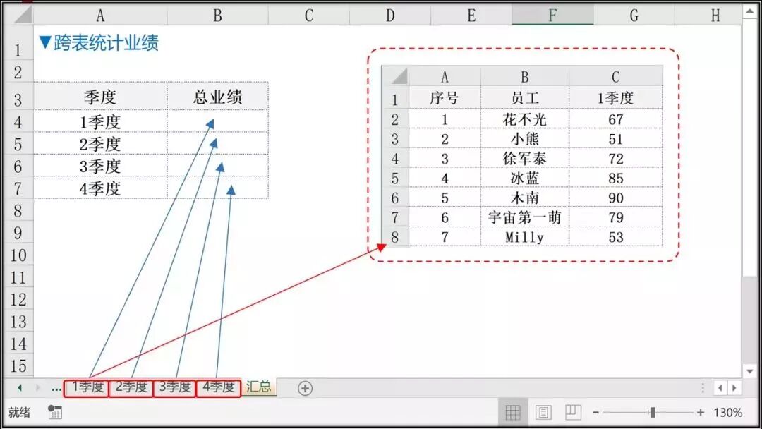 Excel函数应用500例（逻辑函数/财务函数/统计函数等）