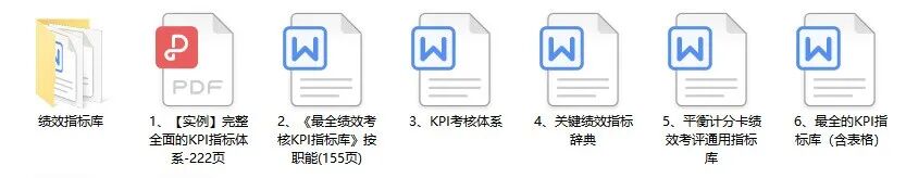 史上最全岗位绩效考核模板（520份），拿来即用！