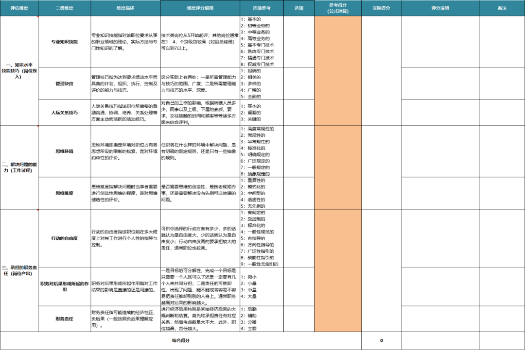 海氏岗位评估表（结果自动生成）.xls